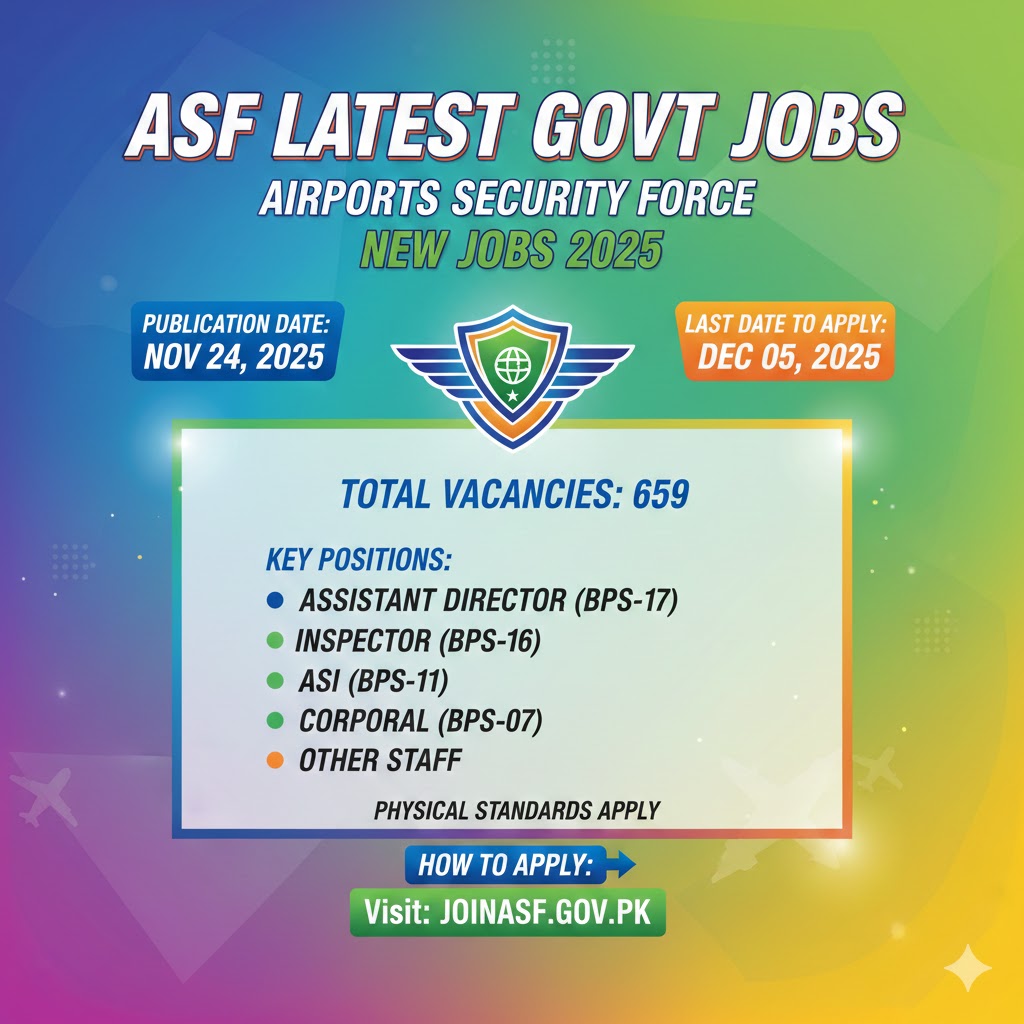 ASF Latest Govt Jobs Airports Security Force New Jobs 2025