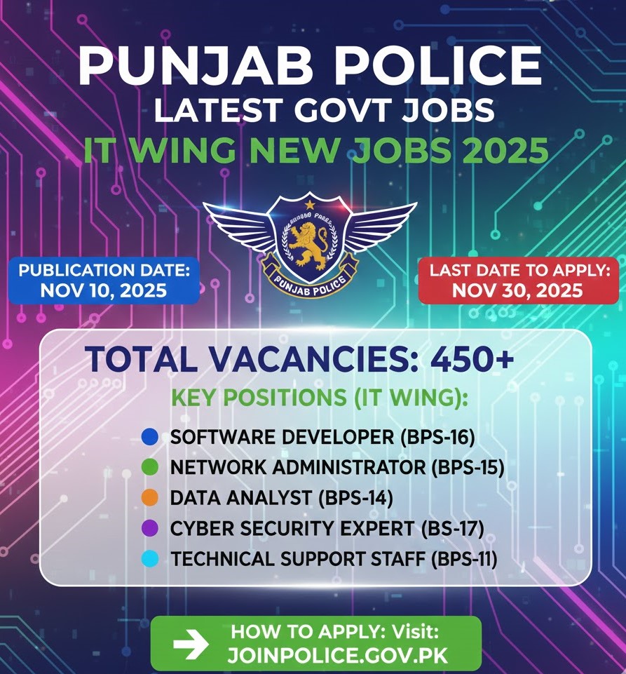 Punjab Police Latest Govt Jobs – Punjab Police IT Wing Jobs 2025